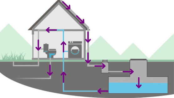 sistema-de-recuperacion-de-agua | Canalones de Aluminio  